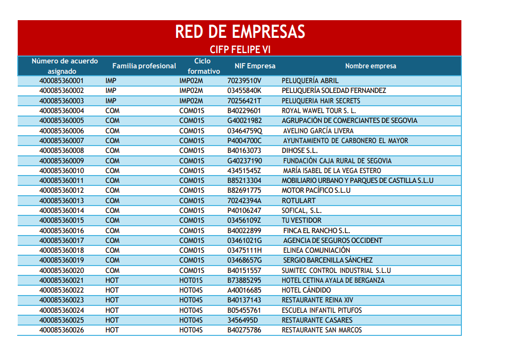 RED DE EMPRESAS 1